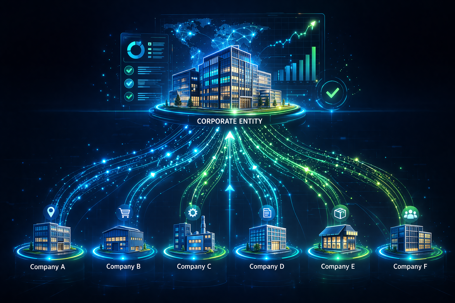 hållbarhetsdata från SME som delas till större bolag i leverantörsledet